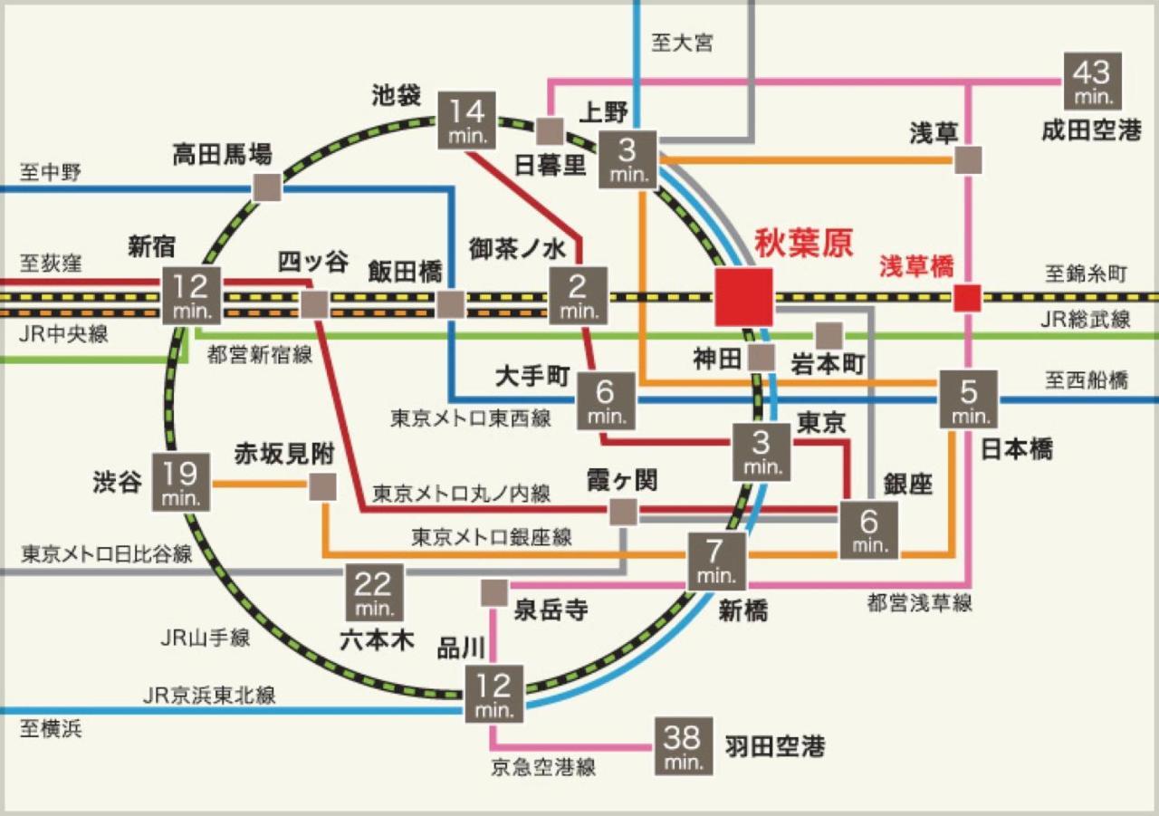 Nestay Apartment Tokyo Akihabara 2A Εξωτερικό φωτογραφία
